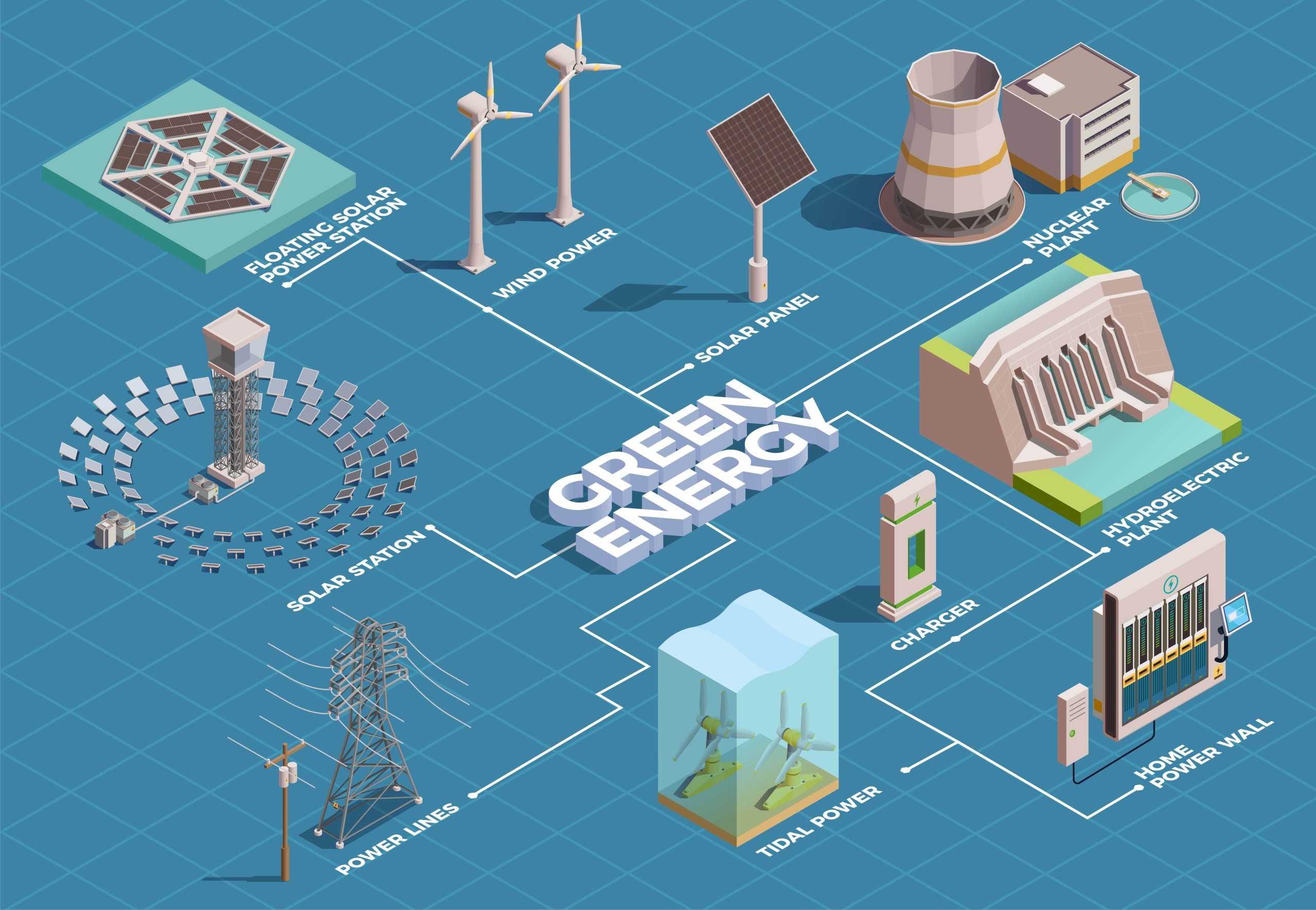 Visualisierung der Energieinfrastruktur